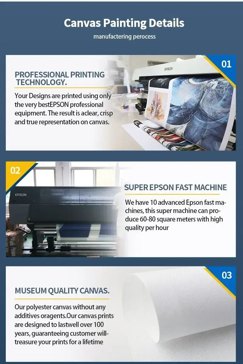 professional-grade epson fast machine for high-volume canvas printing shown as part of matisse botanical art prints product line.