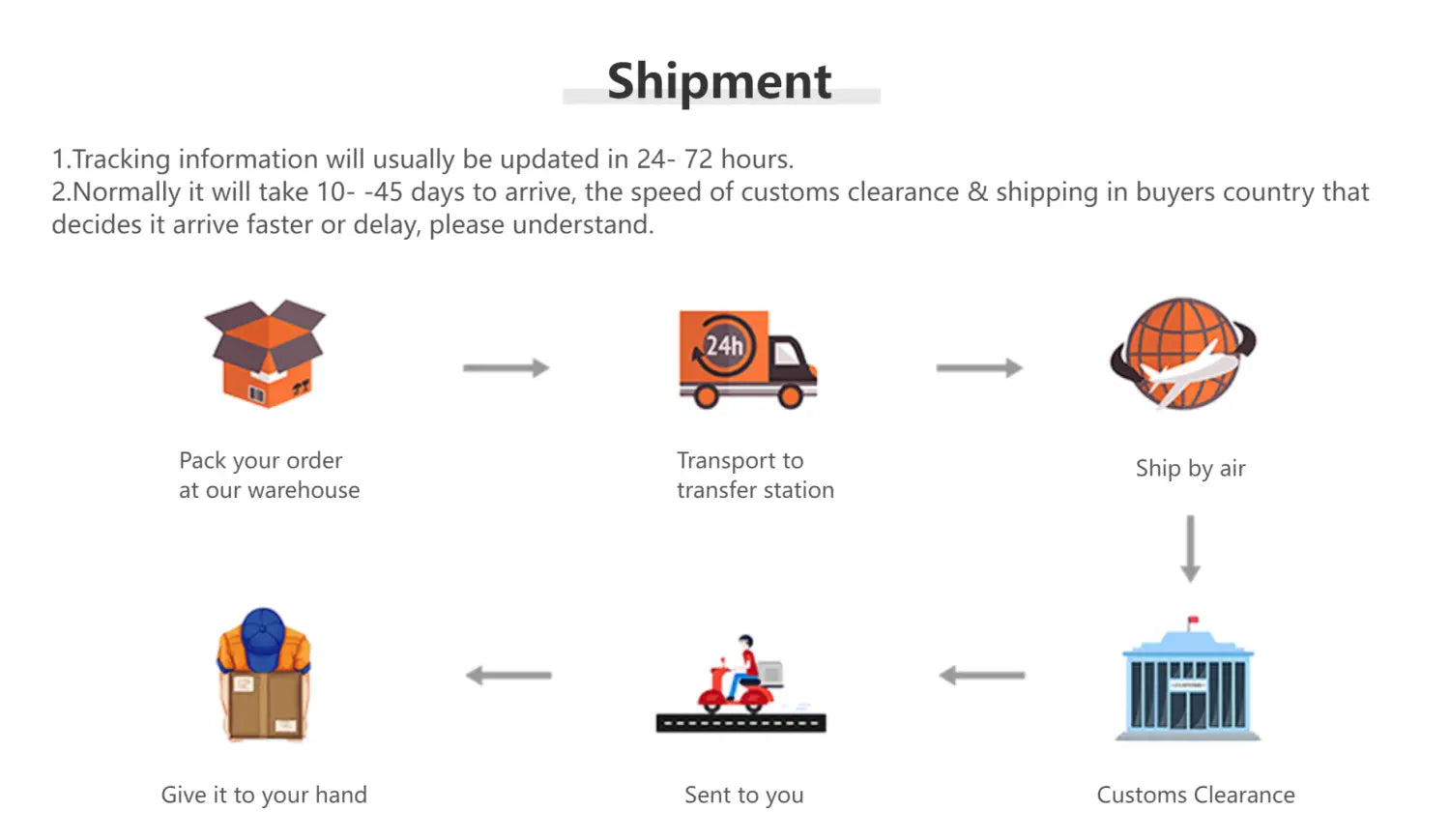 l’image montre un diagramme du processus d’expédition expliquant les étapes, de l’emballage au dédouanement, pour l’étui transparent rose pour Nothing Phone 1.