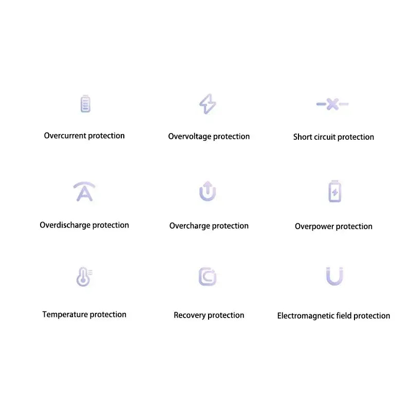 A minimalist white graphic illustrating nine distinct electrical protection features with icons and labels for the purple power bank 30000mah fast charging with built-in cables.