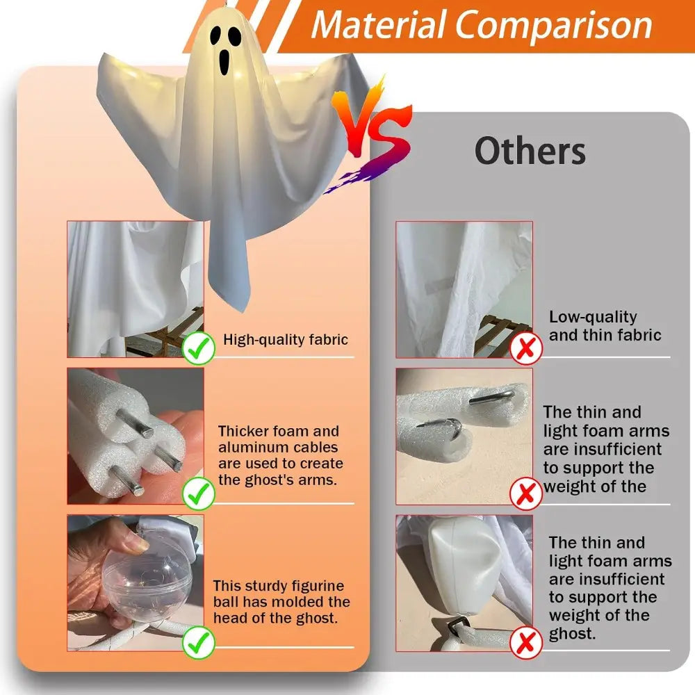 White halloween ghost pathway lights made of high-quality fabric with thicker foam, aluminum cable arms, and a molded plastic head for plug-in outdoor decor.
