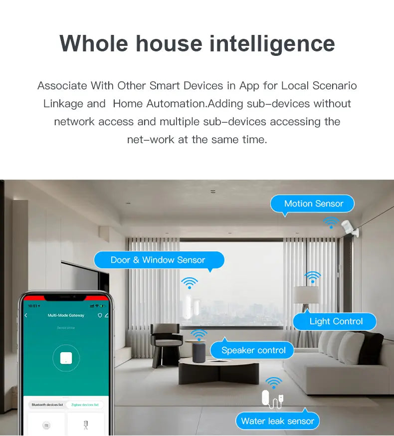 Weißer Multi-Mode-Gateway-Hub mit Bewegungssensor, an der Wand in einem modernen Wohnzimmer für die Smart-Life- und Bluetooth-Gateway-Integration montiert.