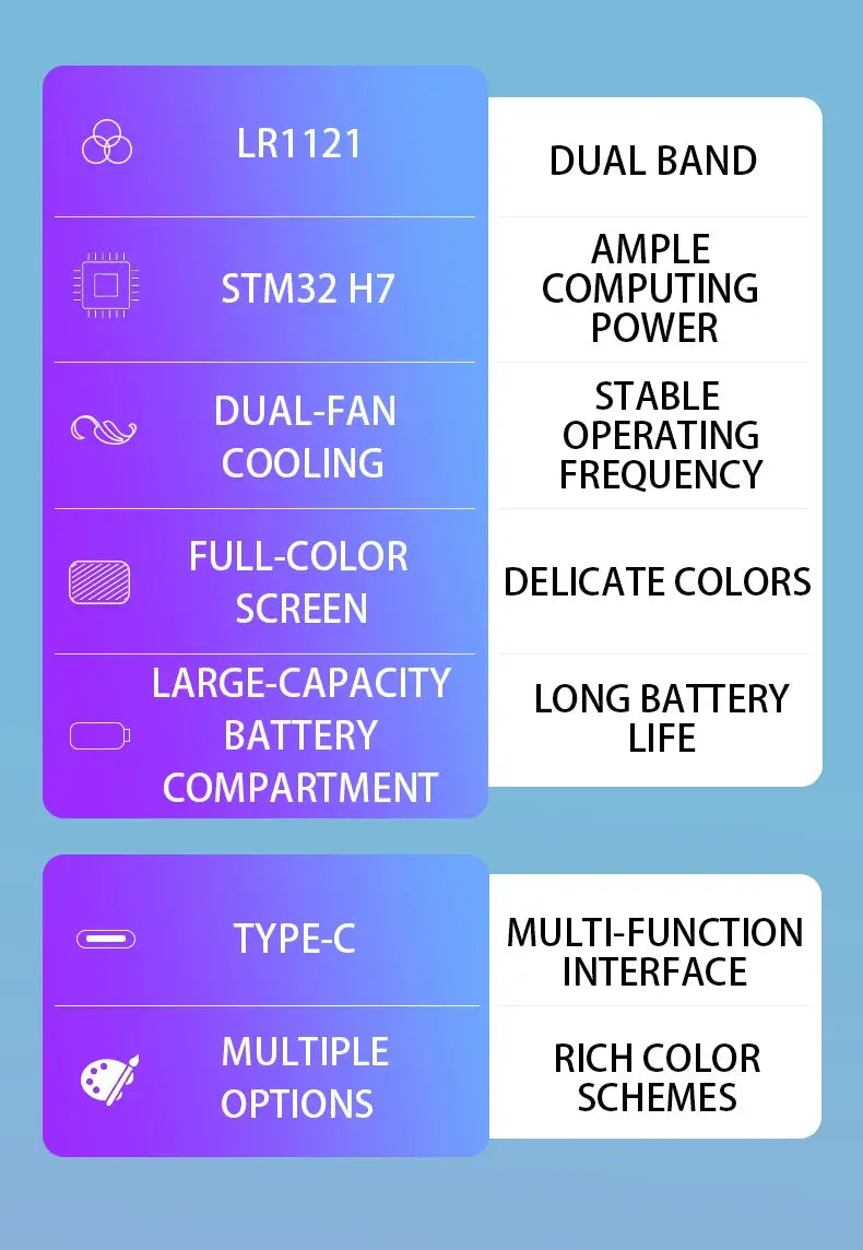 Panneau graphique à dégradé violet affichant les caractéristiques techniques de la télécommande du transmetteur radio FPV Edgetx V12 pour la télécommande V12.