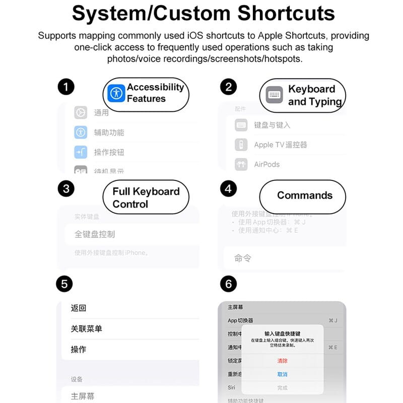 Das Bild zeigt einen Screenshot der Benutzeroberflächen der Apple-Shortcuts-App mit Barrierefreiheits- und Tastatureingabe-Verknüpfungen, dargestellt im Kontext einer Pro-Max-Handyhülle mit physischer Tastatur für iPhone.