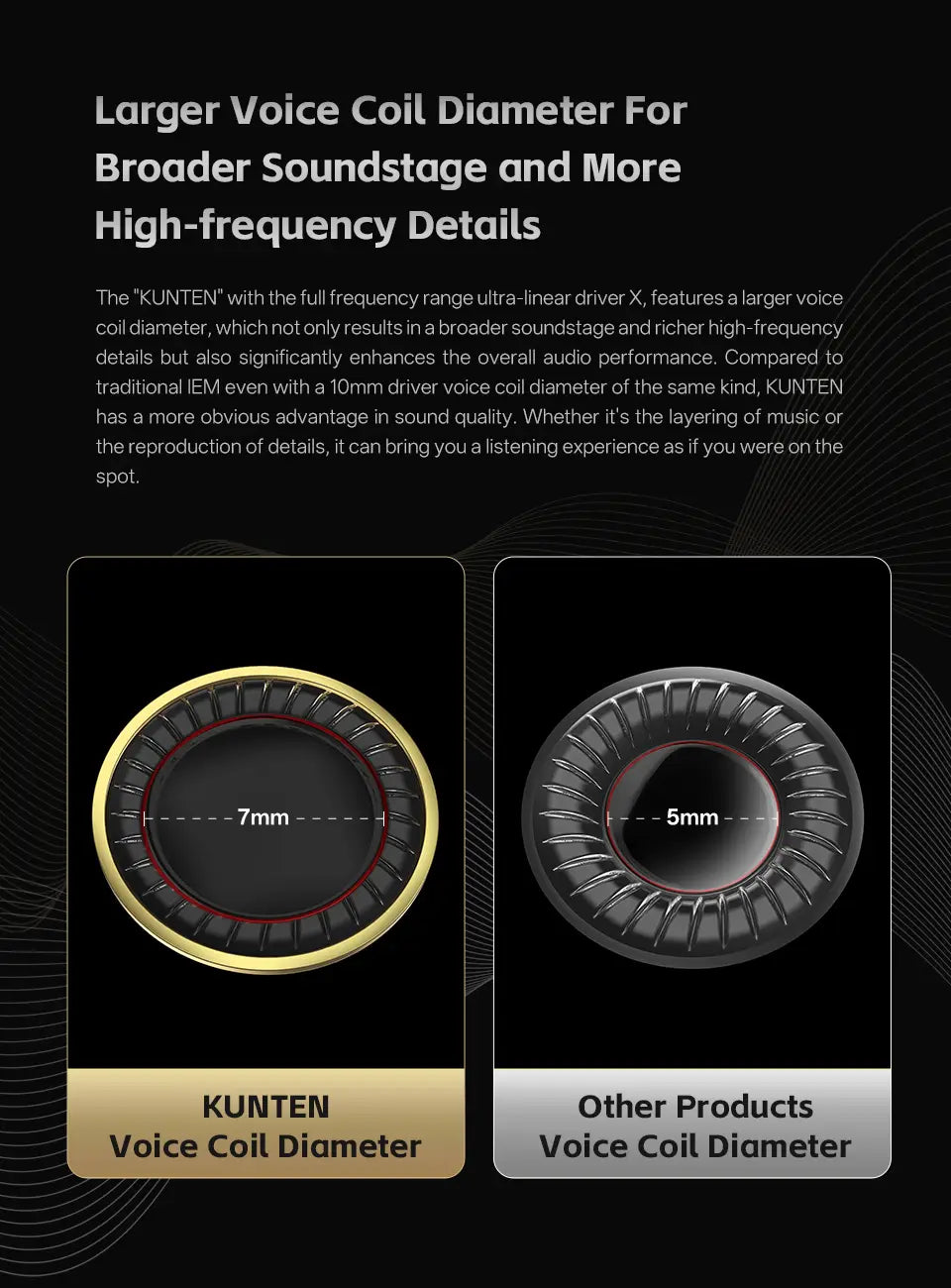 Gk Kunten hifi有線インイヤーヘッドホン（マイク付き）。音場の拡がりと高域の明瞭さを高めるため、精密な放射状の溝を備えた7mmの金縁ボイスコイルと、黒い中央コーンを採用しています。