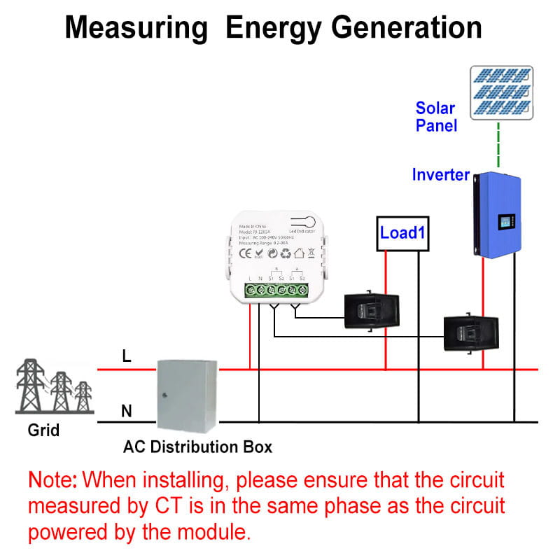 Ein weißes rechteckiges Zigbee-Energieüberwachungs-Bidirektionaler Smart-Power-Meter mit grüner Schaltbildgrafik und schwarzen Klemmenanschlüssen, die die Rückseite des Geräts zeigen.