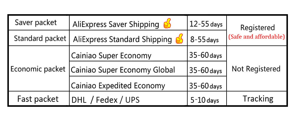 Usb charging port flex cable for lg k41s k50s k51s with aliexpress saver shipping package and delivery time of 12 to 55 days featuring a thumbs up emoji.
