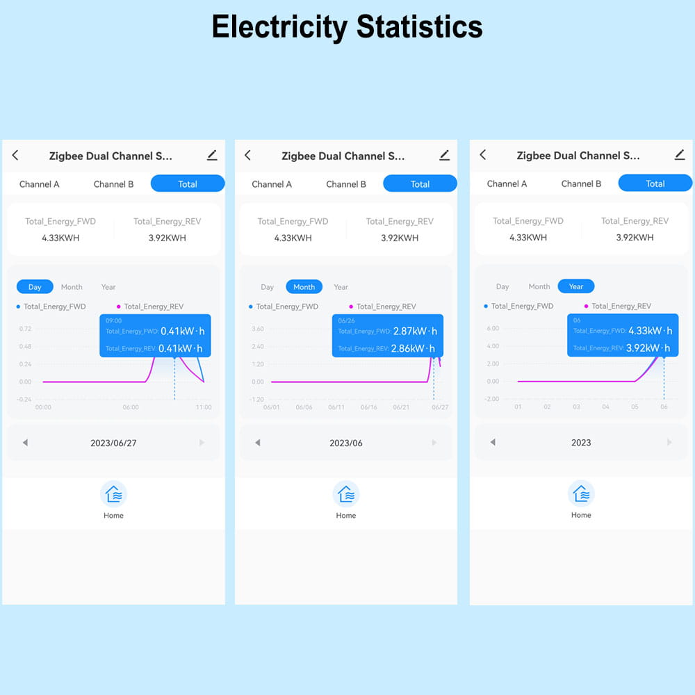 Ein Zigbee-Energieüberwachungs-Bidirektionaler Smart-Power-Meter, der die Dual-Channel-Sensoren auf der Rückseite in einem kompakten schwarzen Kunststoffgehäuse zeigt.