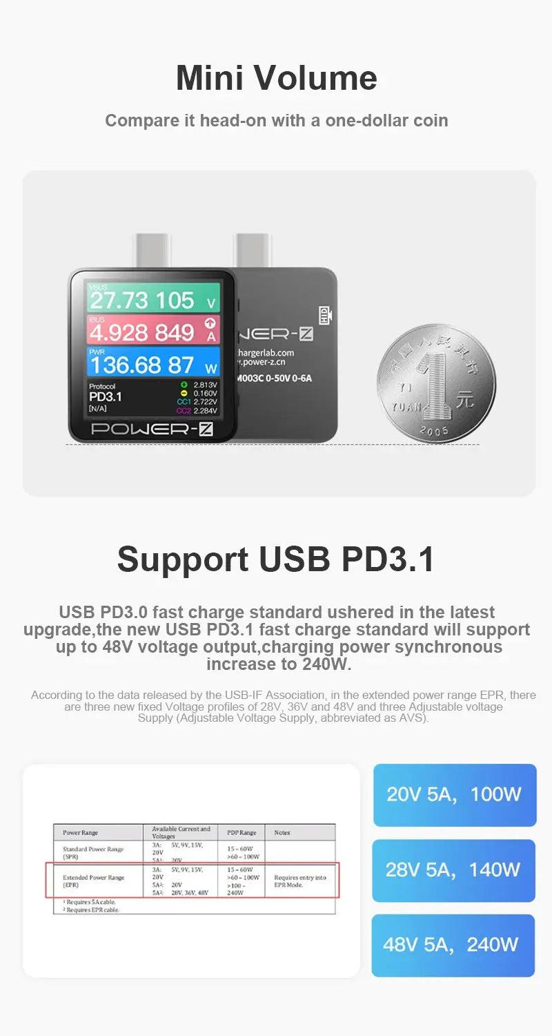 Black rectangular km003c chargerlab usb pd3.1 power tester with digital display showing voltage and wattage readings supporting protocol pps 50v.