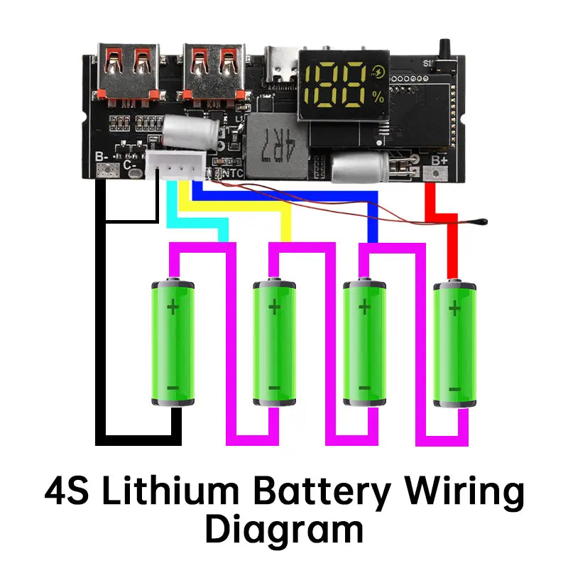 Système de gestion de batterie électronique noir avec affichage numérique indiquant 100 pour cent et plusieurs ports USB, connecté à quatre batteries cylindriques au lithium vertes via un câblage de couleur, pour un module de batterie externe de charge rapide 100 W.
