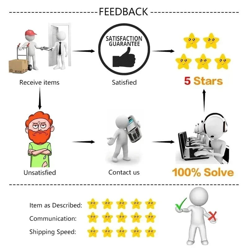 Graphique de garantie de satisfaction client cinq étoiles, comportant des personnages illustrés et des évaluations par étoiles, pour un organisateur portable imperméable pour chaussures de voyage.