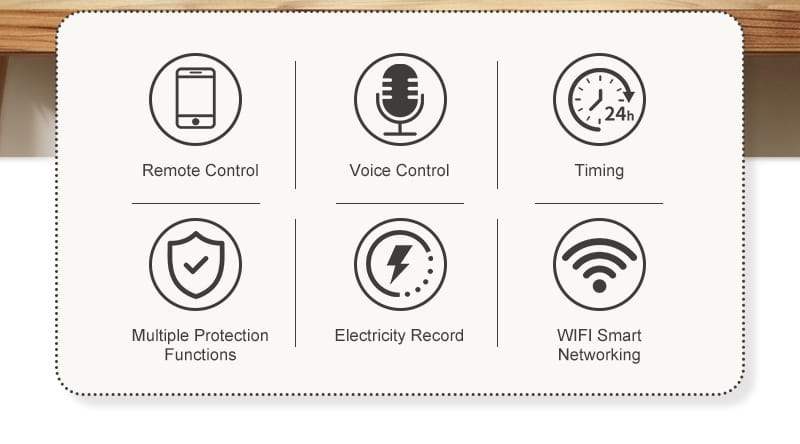 Weiße rechteckige Frontplatte des WLAN-Smart-Leistungsschutzschalters DGB-63E zur Anzeige des Live-Leitungs-Energiezählers mit sechs schwarzen Symbolen für die Fernbedienung, Sprachsteuerung, Zeitsteuerung mehrerer Schutzfunktionen, Stromaufzeichnung und WLAN-Smart-Netzwerkverbindung.
