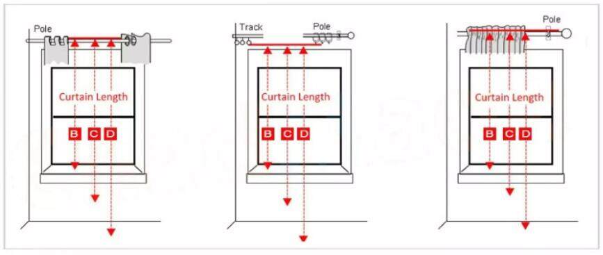 Diagram illustrating three curtain hanging methods pole track and rod for ruffled linen curtains in living room with accept customization options.