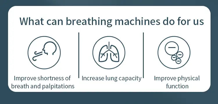Infographic with three circular icons illustrating benefits of the respiratory trainer lung fitness device including improving breath and palpitations, increasing lung capacity, and enhancing physical function.
