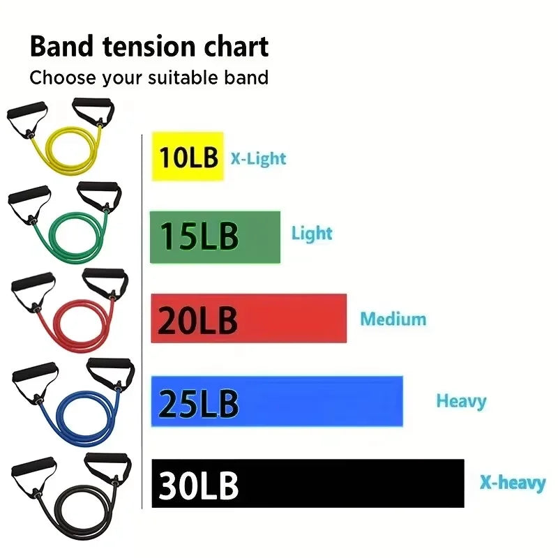 4-Level Resistance Bands with Handles for Home Workouts and Strength Training Perfect For Yoga Pilates Fitness Equipm Training