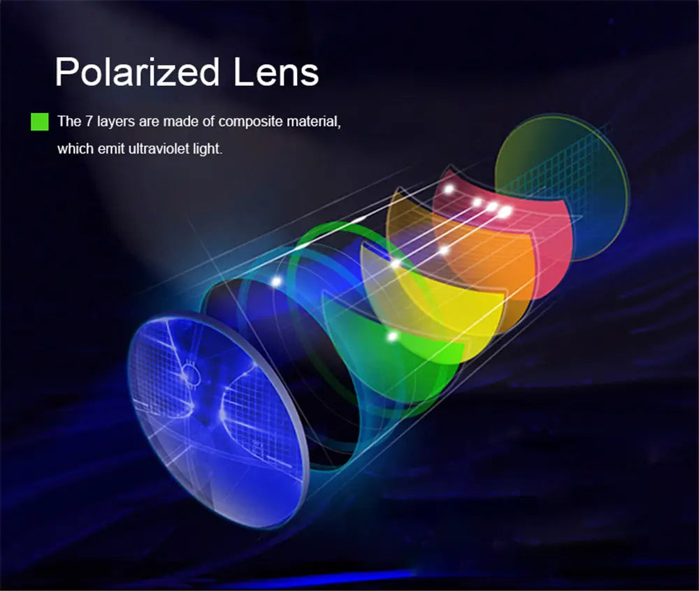 Polarized clip on night vision sunglasses featuring a polarized lens with seven colorful composite layers emitting ultraviolet light for enhanced night vision.