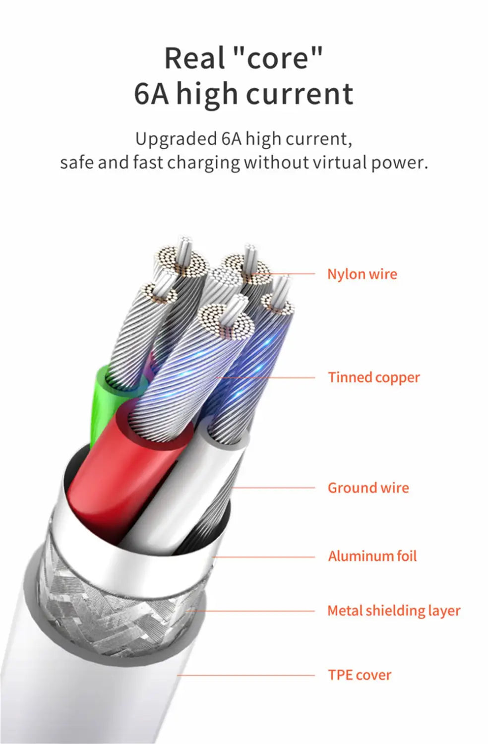 Un chargeur mural UE rapide 66 W avec un câble de type C, présentant un câble de charge à fort courant 6 A avec construction multicouche, incluant un fil en nylon, du cuivre étamé, un fil de mise à la terre, un blindage en feuille d’aluminium et une gaine en TPE