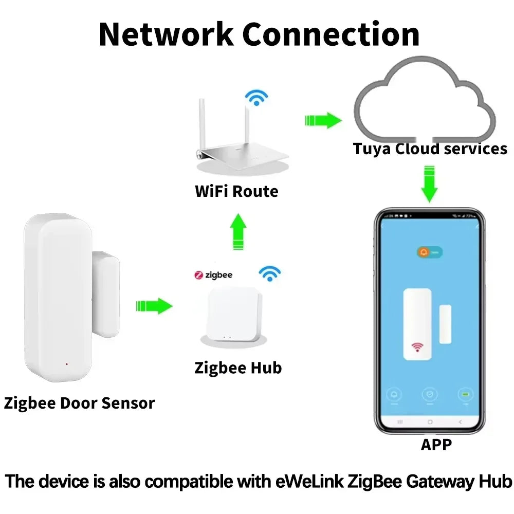 Wireless Zigbee Magnetic Door Window Detector Smart Home Anti-Theft Contact Sensor APP Push Alert Alarm Need Zigbee Hub Gateway