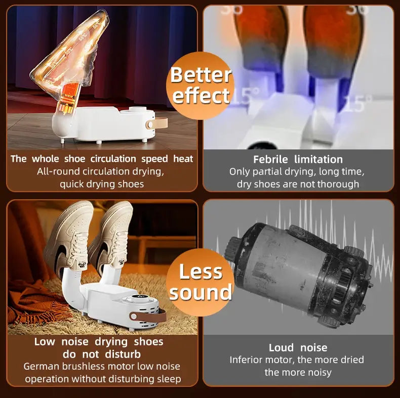 Sèche-chaussures électrique portable blanc et réchauffeur au design moderne et élégant, avec des éléments chauffants réglables pour un séchage et un réchauffage efficaces des chaussures.