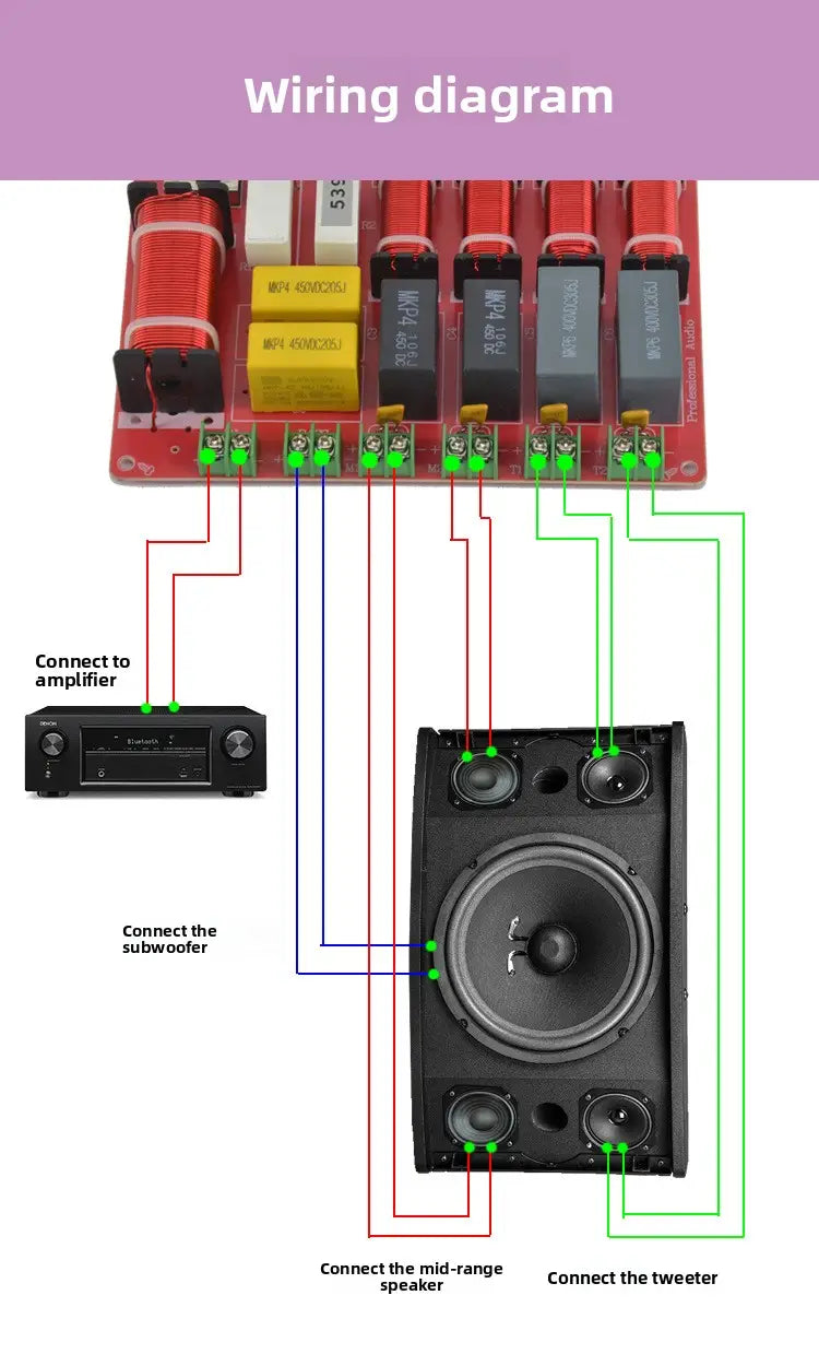 Carte d’amplificateur audio de répartiteur de haut-parleur 5 voies rouge et noire, avec connexions de câblage étiquetées pour les composants de haut-parleurs de scène KTV à forte puissance.