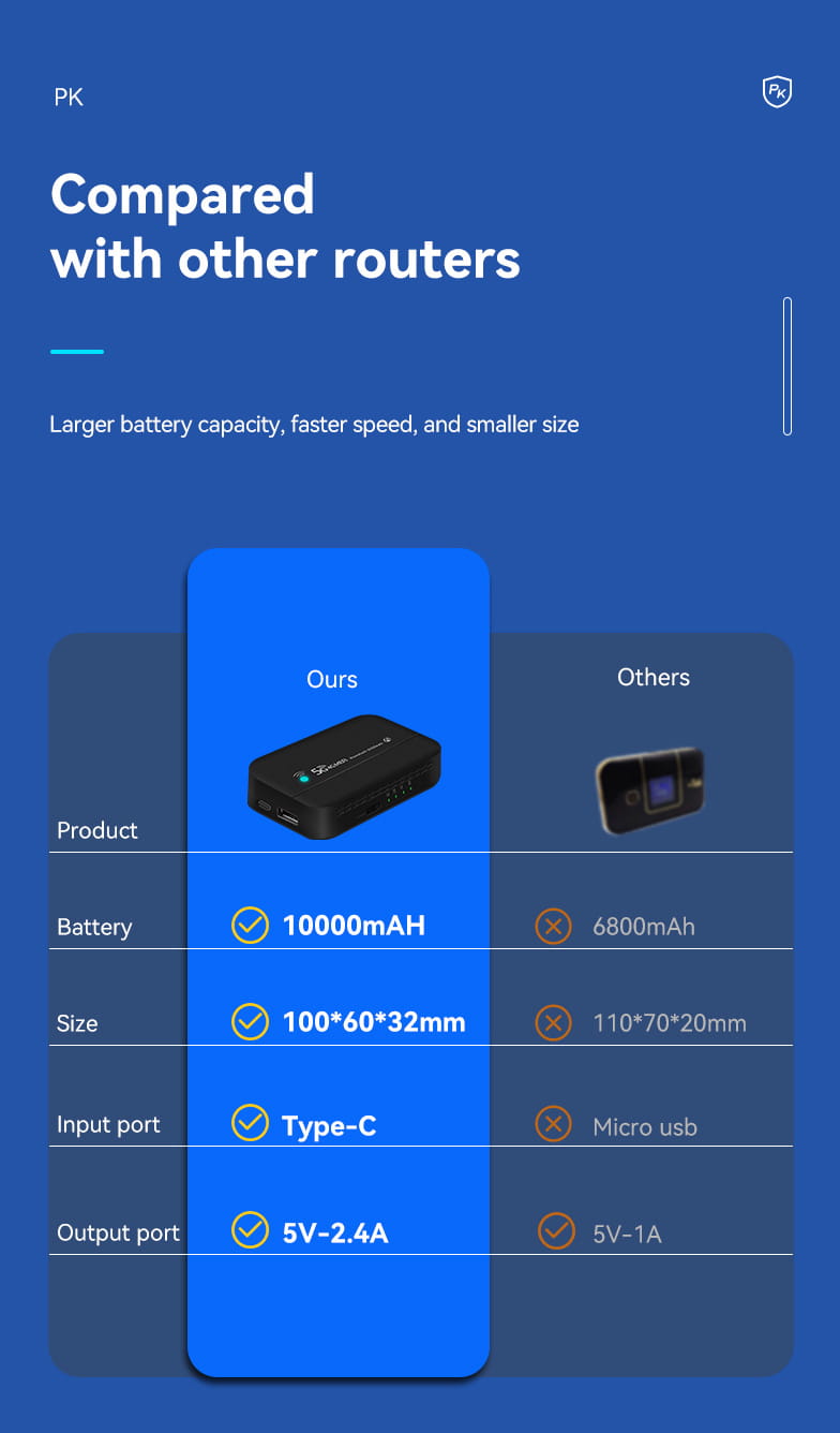 Schwarze rechteckige LTE-Powerbank mit 10.000 mAh Akkukapazität und USB-Typ-C-Eingangsanschluss, ausgelegt für die Nutzung zum externen Laden von WLAN- und Lade-WLAN-Router-Geräten.