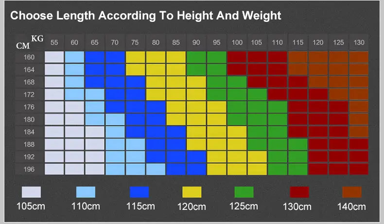 Un tableau codé par couleurs présentant des longueurs de ceinture recommandées de 105 cm à 140 cm en fonction de la taille et du poids pour la ceinture en cuir à cliquet pour homme, sangle sans trous, 3,5 cm.
