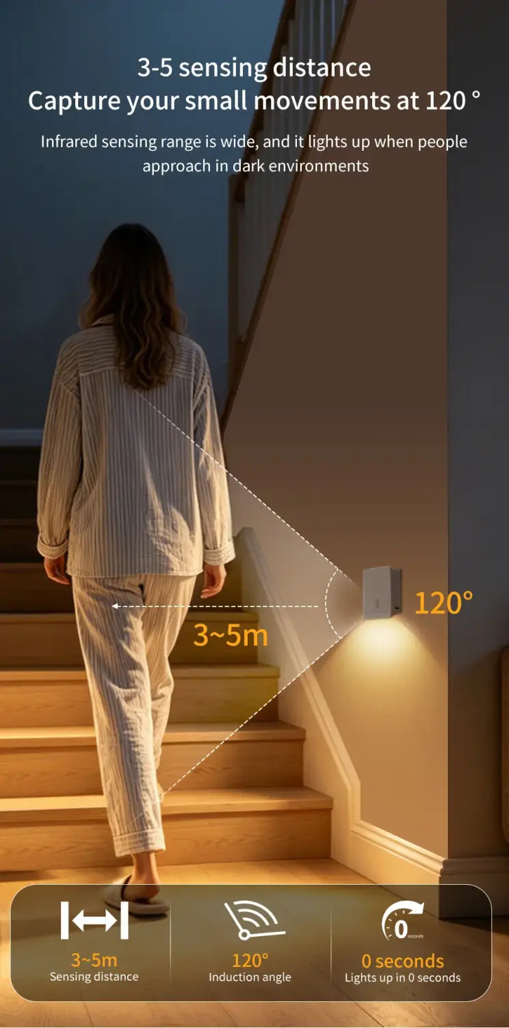 Warm white led wall-mounted motion sensor night light with 120-degree induction angle and 3-5 meter sensing range for rechargeable led cabinet lamp.