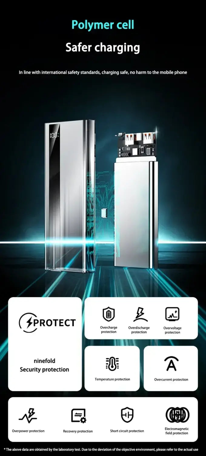 Banco de energía de carga rápida de 120 W en plata con celda de polímero, con diseño rectangular elegante, varios puertos USB y pantalla digital.