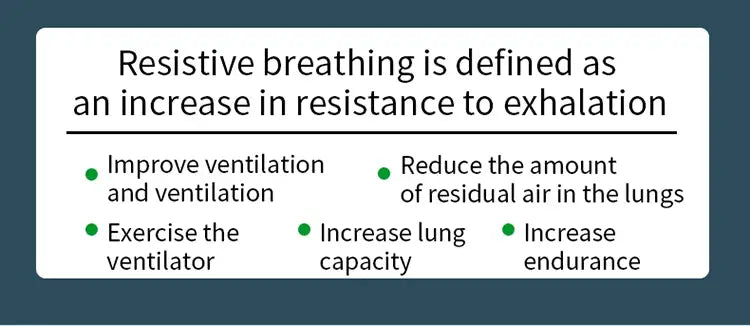 The image shows the back side of a respiratory trainer lung fitness device featuring a white rectangular informational card with black text and green bullet points against a dark teal background.