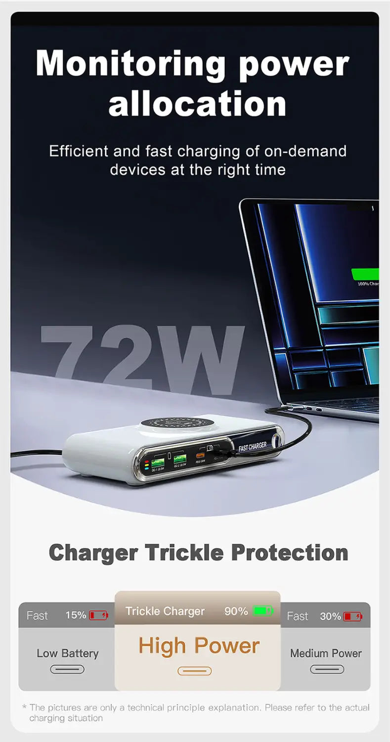 White 72w 6-in-1 wireless charging station with multiple usb ports and a fast wireless charging pad on top for efficient device charging.