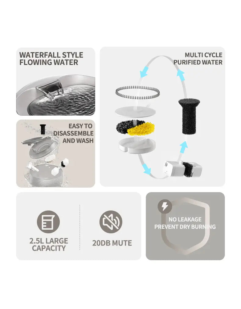 Dispensador de agua para gatos de acero inoxidable plateado con flujo tipo cascada y un sistema de purificación de múltiples ciclos, mostrado desde la parte frontal, con capacidad de 2,5 litros.