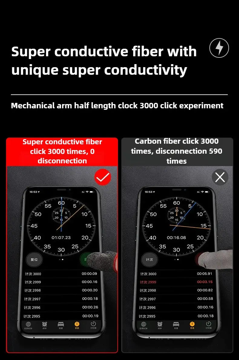 black smartphone displaying a clock interface with white numerals and hands alongside two side-by-side screens showing durability tests of gaming finger sleeves breathable sweatproof for enhanced grip and comfort.