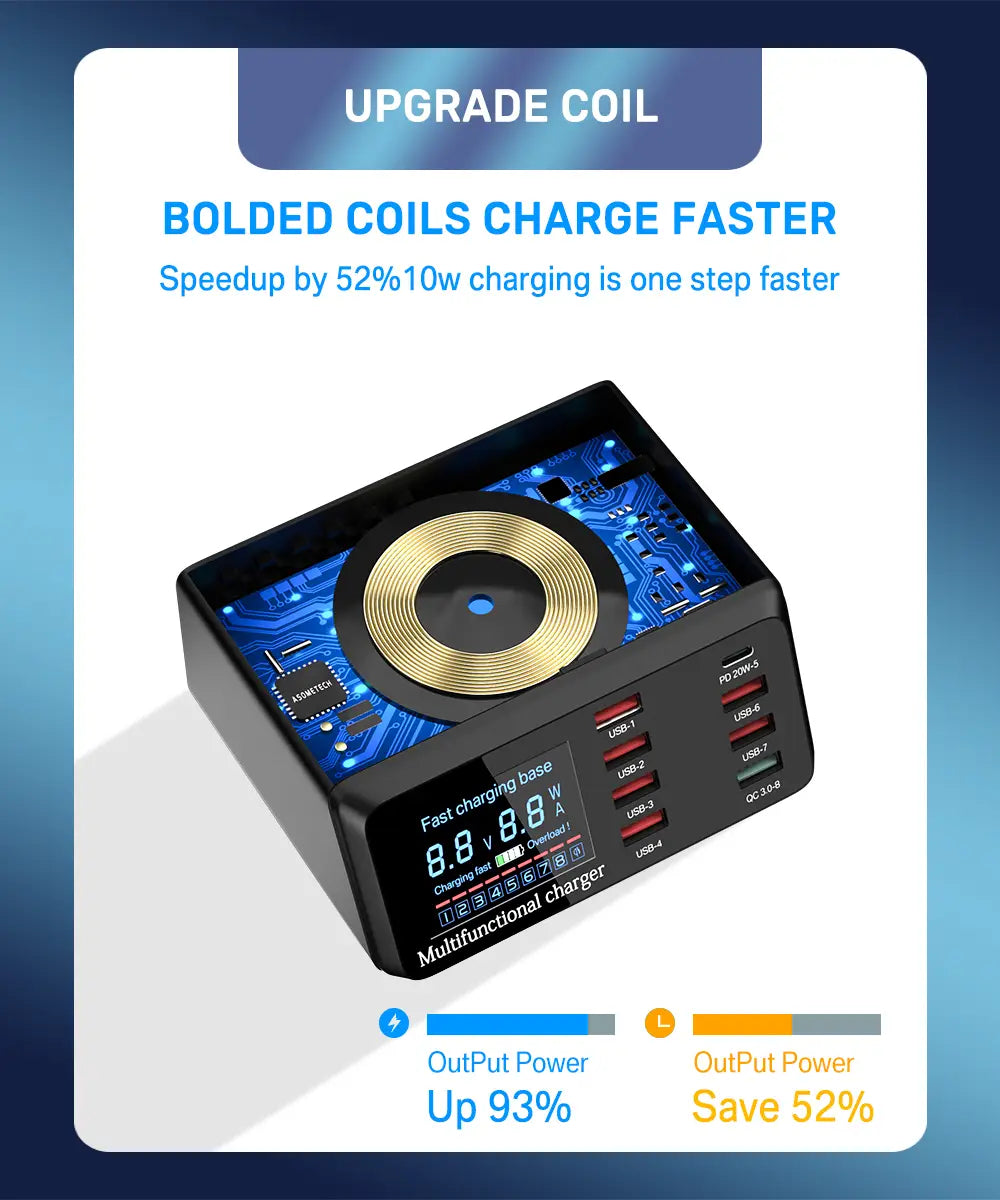 Station de charge USB rectangulaire asometech 100 W noire comprenant une bobine circulaire de couleur dorée, un circuit imprimé bleu à l’intérieur, plusieurs ports USB pour une charge rapide multi-appareils et un écran d’affichage numérique.