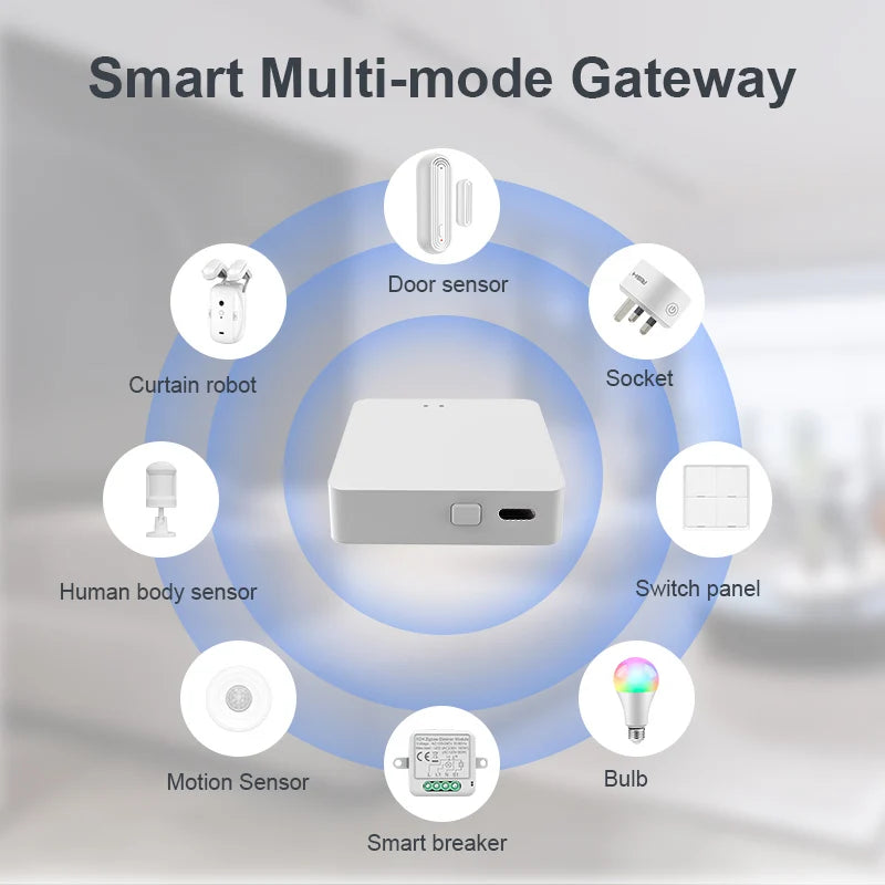 Smart Multi-Mode ZigBee Bluetooth Gateway Hub Wireless Smart Home Appliances Remote Controller Bridge for Tuya Smart Life Alexa