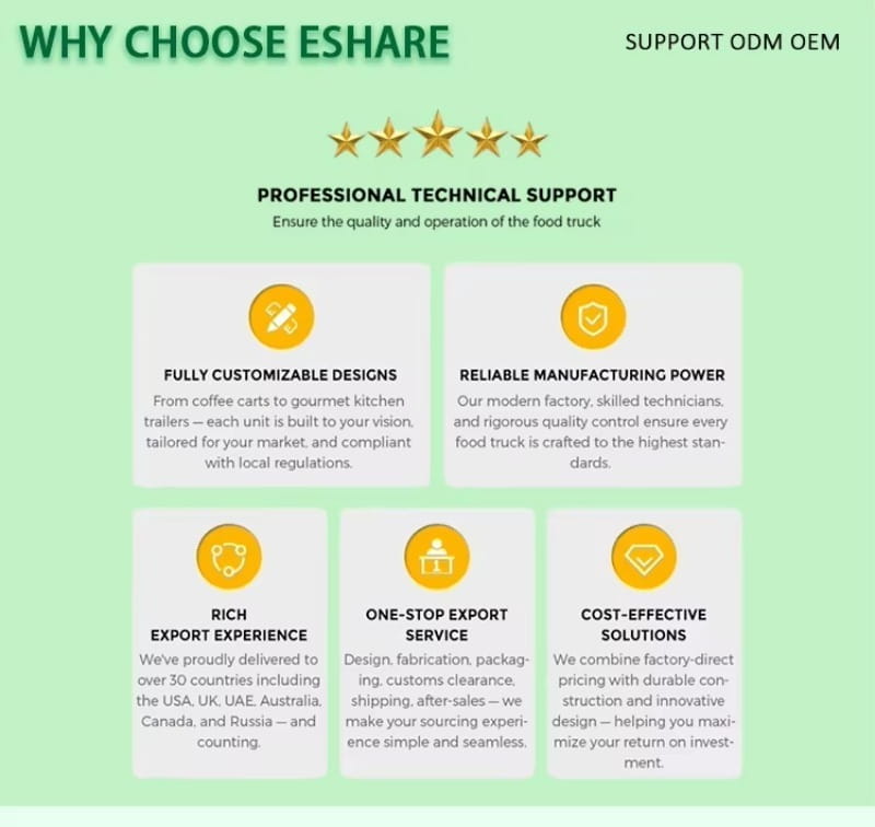 Green promotional banner for eshare highlighting professional technical support customizable designs reliable manufacturing power export experience one-stop export service and cost-effective solutions for custom teardrop travel trailer fully equipped camper.