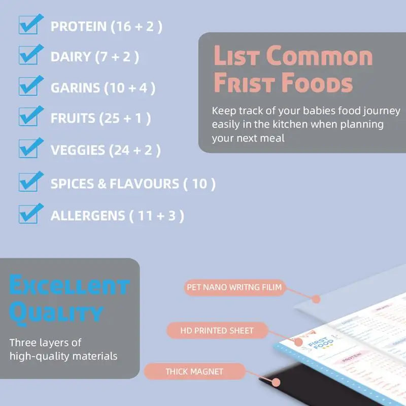 Baby First Foods Checklist Magnetic Repeatable Baby Feeding Tracker Weaning Essential Reusable Toddler Food Chart Fridge Magnet