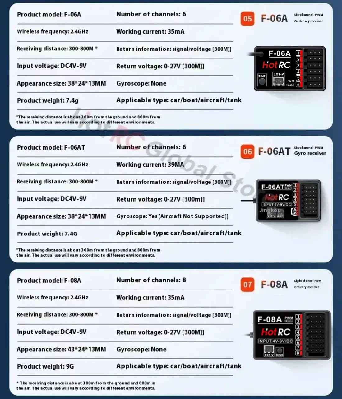 Unidades receptoras rectangular negra ct-6a con etiquetas roja y blanca, múltiples puertos y una pantalla digital para aplicaciones de coche y barco