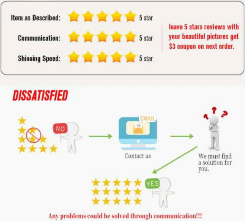 Five-star customer service flowchart with cartoon figures and a computer screen accompanying a beige linen men suit beach wedding tuxedo blazer and pants.