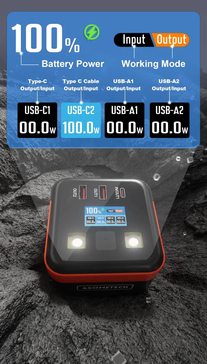 Power bank Asometech 50000 mAh, 100 W, à charge rapide, noir et orange, conception robuste : plusieurs ports USB et un écran numérique affichant l’état de la batterie.