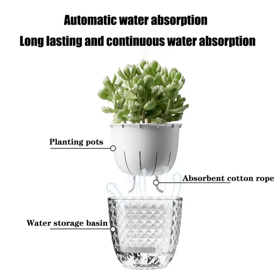 Jardinera doble de plástico blanca con una cubeta de almacenamiento de agua de vidrio texturizado con corte tipo diamante y una función de riego automático mediante una cuerda de algodón absorbente.