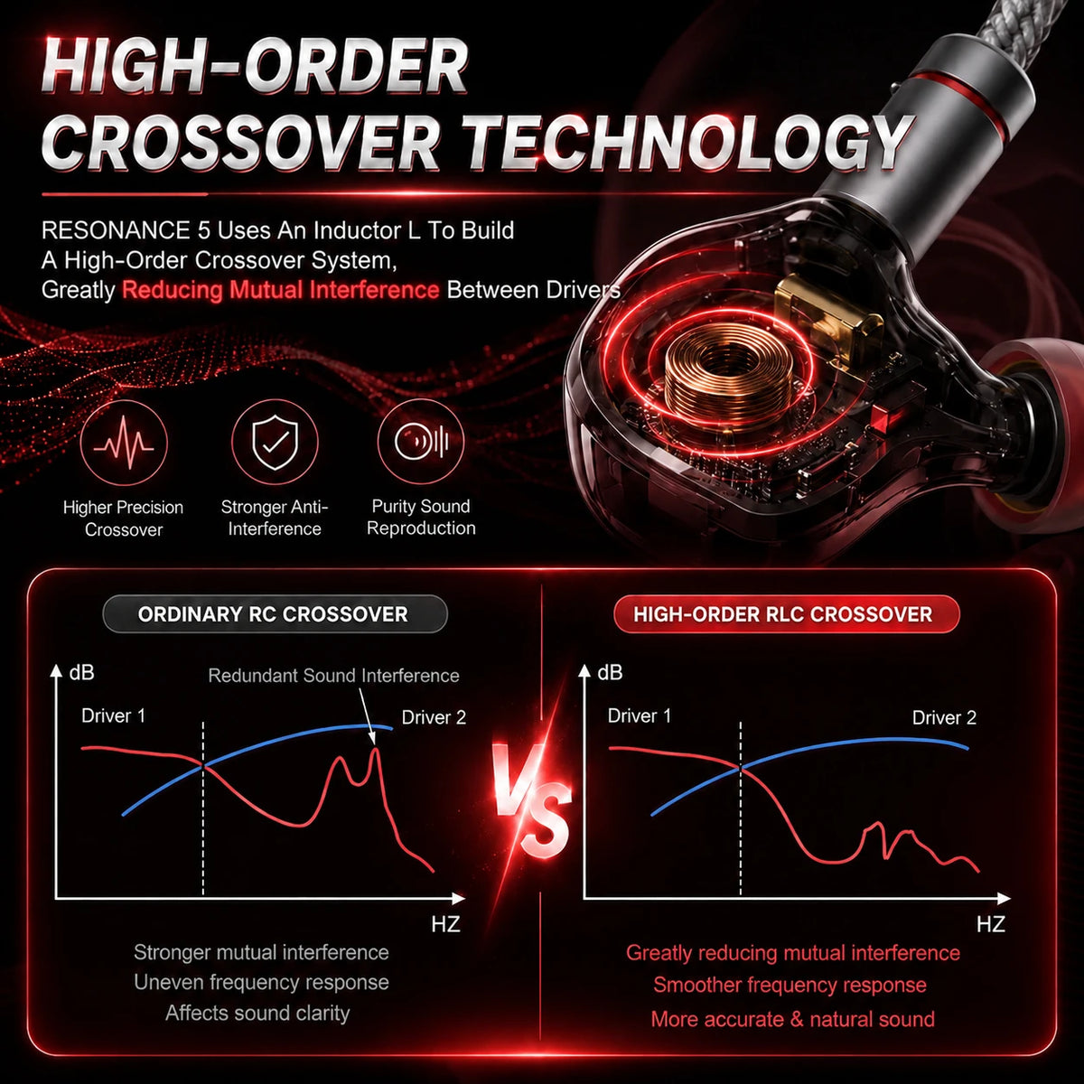 ERAND RESONANCE 5 RED 2DD+2BA+1MP Hybrid IEMs Wired HIFI In-ear Earphones 5-driver 5-tube 5-way Monitor Headphones Earbuds