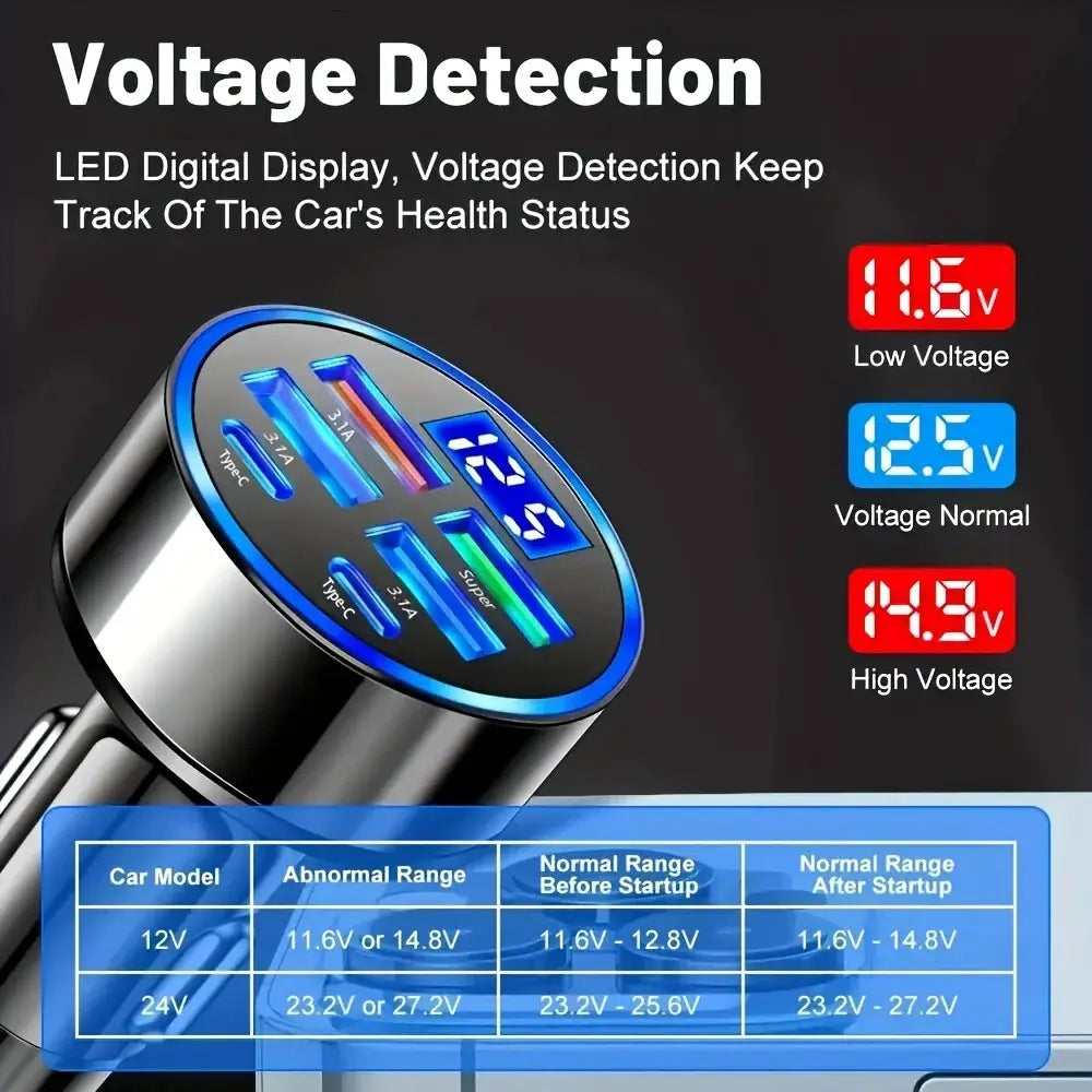 Car Charger 6 Ports Quick Charger QC3.0 Fast Charging Multi-function Adapters PD With Display Ambient Auto Sockets Accessories