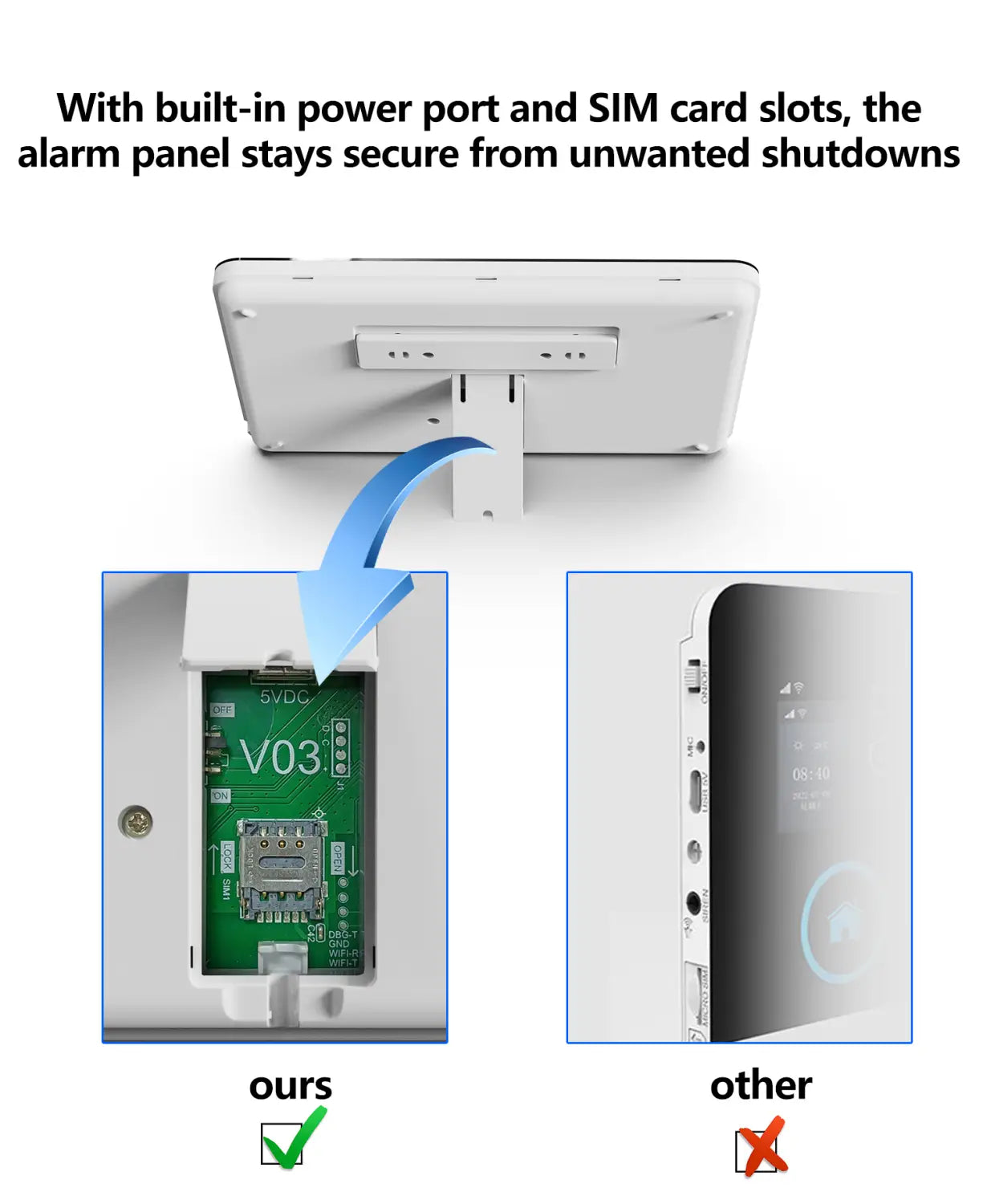 Panneau d’alarme de sécurité pour maison intelligente Tuya blanc, avec port d’alimentation intégré et emplacements pour carte SIM, conçu pour un fonctionnement sécurisé et compatible avec l’application Smart Life.