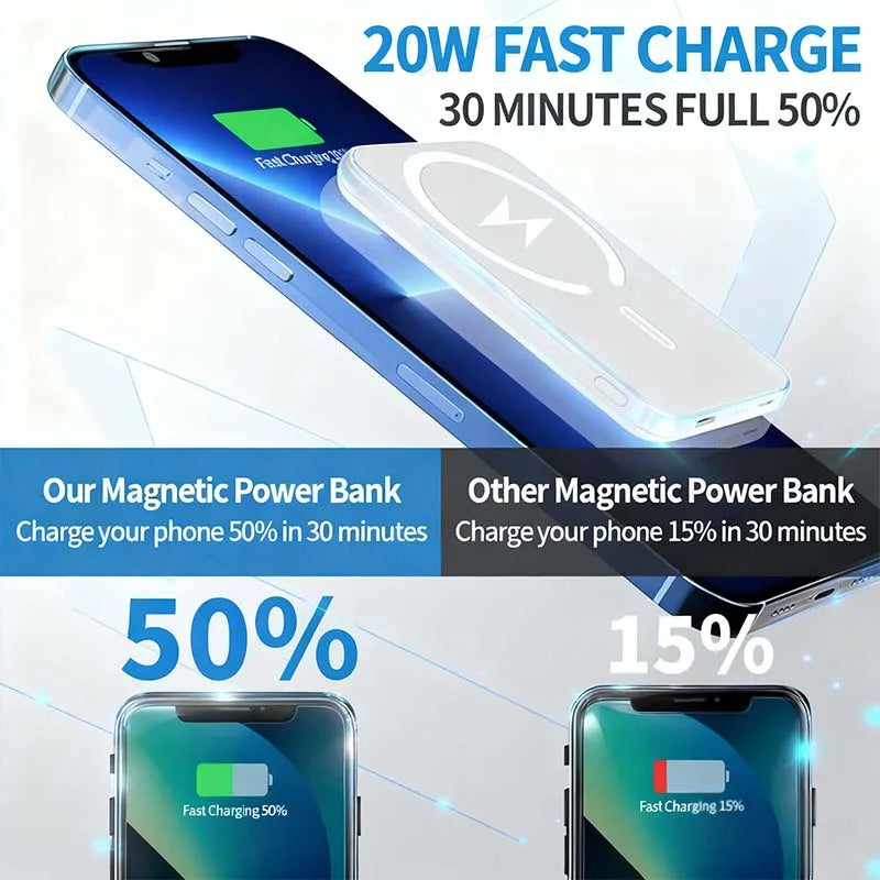 20000mAh Magnetic Portable Charger 22.5W Fast Charging Power Bank Universal for iPhone Android
