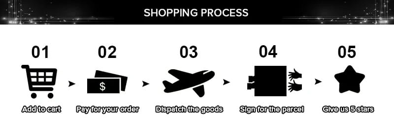 Diagramm zum Einkaufsprozess mit fünf Schritten für ein Damen-Business-Casual-Langarmhemd, einschließlich „In den Warenkorb“, „Bestellung bezahlen“, „Ware versenden“, „Paket entgegennehmen“ und „Bewerten Sie uns mit 5 Sternen“.