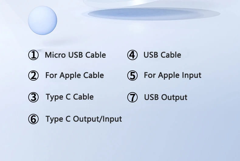 La imagen muestra el reverso de un banco de energía magnético de 20000 mAh con carga inalámbrica rápida, con una lista etiquetada de tipos de cable que incluye el cable micro USB para el cable Apple y el cable tipo C.