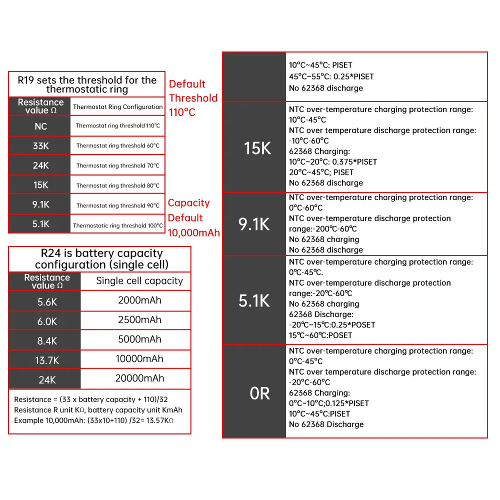 Tableau des spécifications techniques pour un module de carte de circuit imprimé de batterie externe de charge rapide 100 W avec une capacité de batterie de 10 000 mAh, un anneau à thermistor et des réglages de protection de température NTC.