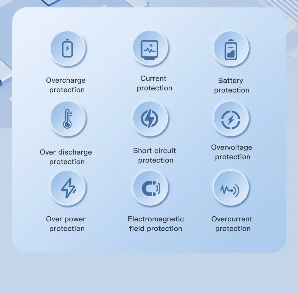a sleek light blue graphic panel on the magnetic power bank 10000mah 20w fast charging displays nine circular icons showcasing protective features including 5v=3a and 9v=2a power bank output capabilities.