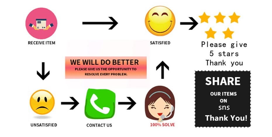 L’image affiche un organigramme de service client avec des icônes et du texte pour le t-shirt « Men X-files The Truth is out there », montrant les étapes de réception de l’article, la satisfaction du client, la prise de contact avec le support et le partage sur les réseaux sociaux.