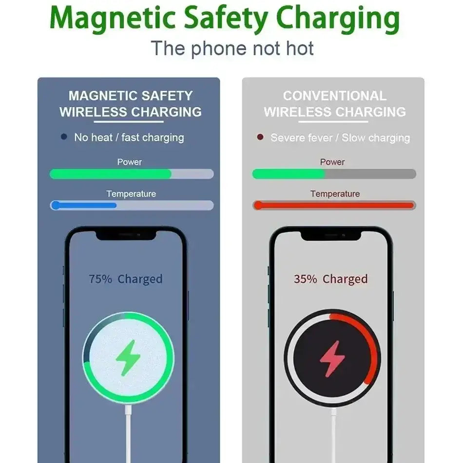 Ein magnetisches kabelloses Ladegerät für iPhone Pro Max mit einem schlanken, minimalistischen Design und kühlen blauen Akzenten für eine effiziente magnetische kabellose Ladung.