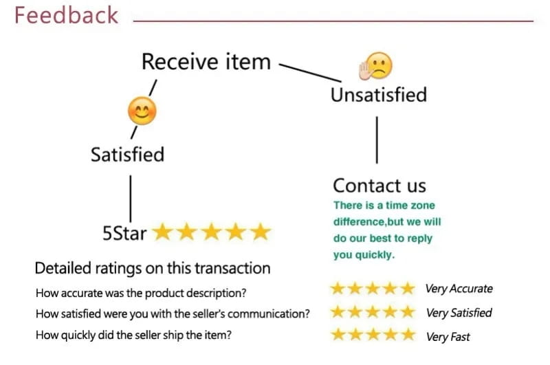 Formulaire de retour d’information comprenant des évaluations de satisfaction et les coordonnées du service client pour une chemise boutonnée velours pour homme à manches longues.